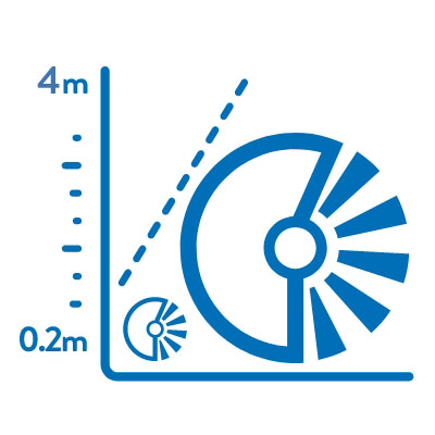 Industrial fan max impeller size