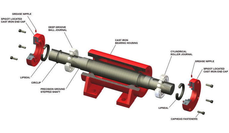 M type bearing unit